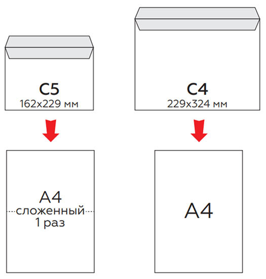 Конверты формата C5 и C4